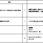 あなたのUSPを尖らせる４P分析