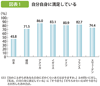 部下の自己肯定感を高めるメンタリングマネジメント 部下の自己肯定感を高めるメンタリングマネジメント