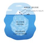 理由なく自分をコントロールできなくするメンタルブロックの正体