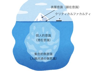 理由なく自分をコントロールできなくするメンタルブロックの正体